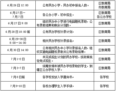 西安2021各区县gdp2021_西安各区县2021年上半年GDP 鄠邑增速最快(3)