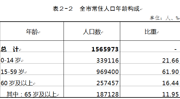 鹤壁市多少人口_鹤壁市第七次全国人口普查公报