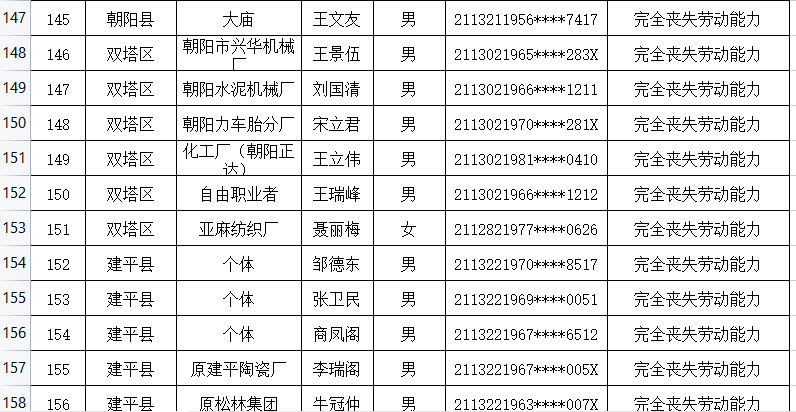 凌源市人口2021_凌源招人 中国人民银行分支机构和直属单位2021年度人员录用招