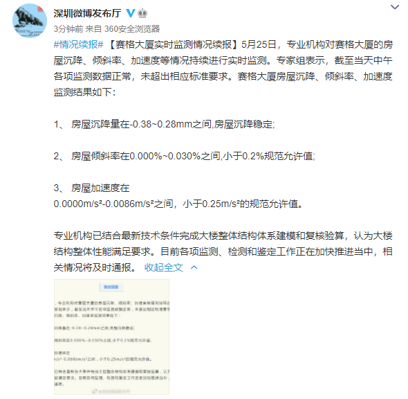 大厦|深圳赛格大厦监测情况续报：大楼结构整体性能满足要求