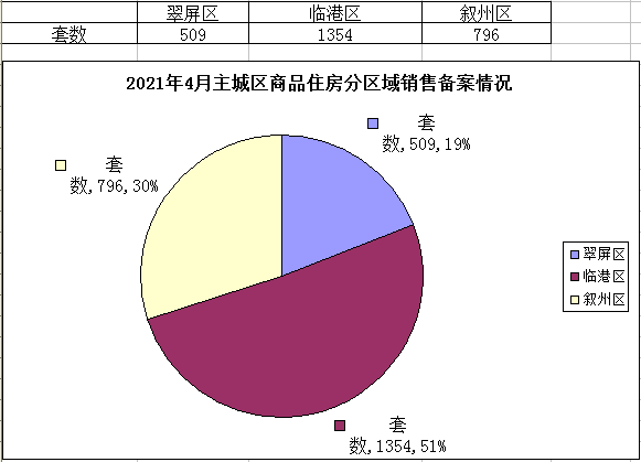 宜宾人口有多少2021_宜宾市叙州区事业单位2021年第一次公开考试招聘工作人员(3)