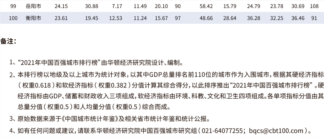 昆明gdp总值2021_扎心了,上海这个区真的太冤(3)