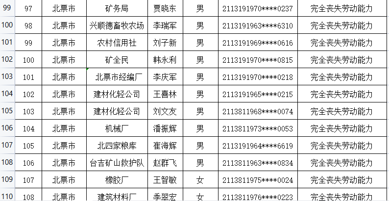 凌源市人口2021_凌源招人 中国人民银行分支机构和直属单位2021年度人员录用招