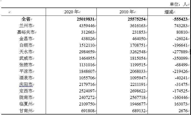 金昌人口_中国 人口数 甘肃 金昌市 户籍 经济指标(2)