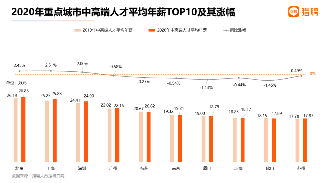 万元gdp吸纳就业人员_众创空间 招聘难 求职难,企业与求职者该何去何从(3)