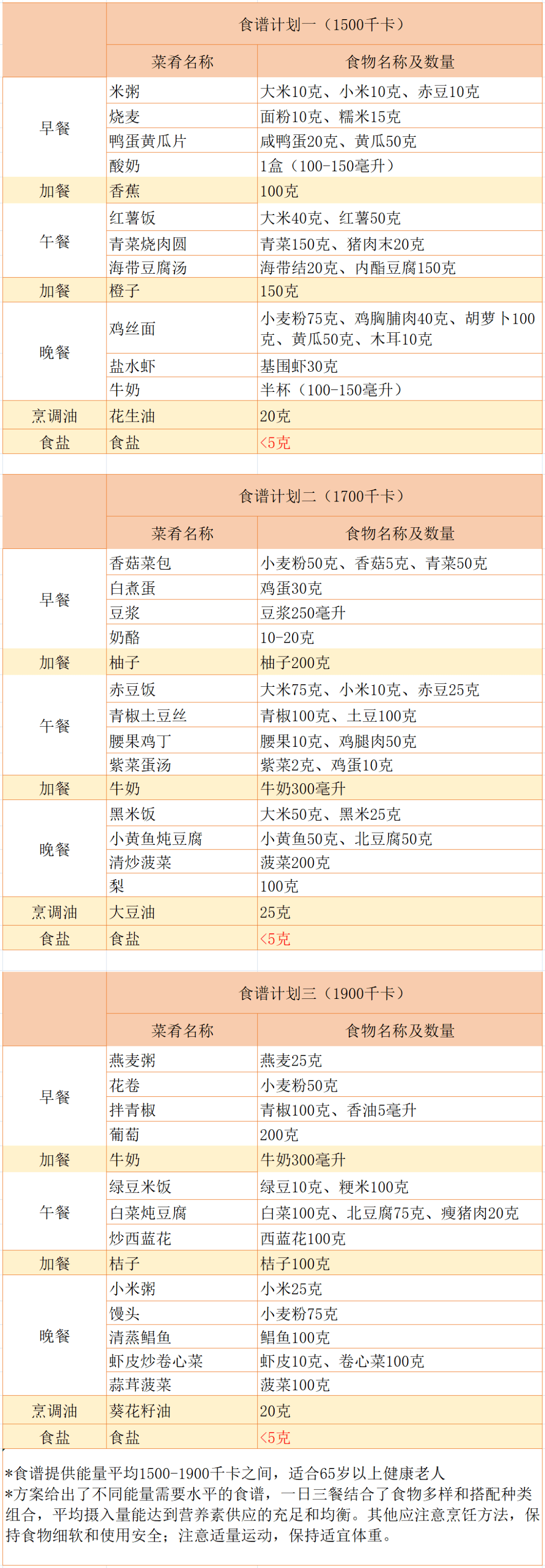 没牙老人食谱图片