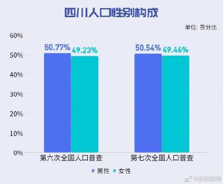 四川的人口有多少_四川人口有多少