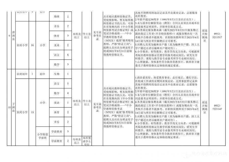 榆林人口2021_最新 来榆返榆人员须持7日内核酸证明 附2021年春节榆林各汽车站(3)