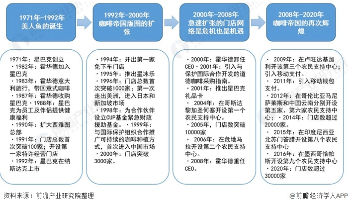 星巴克标志的演变过程图片