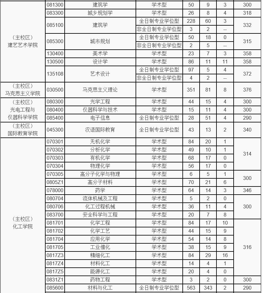 硕士点一共多少个 0b2c9b7d4980452eab0defaf8dde4d22.png