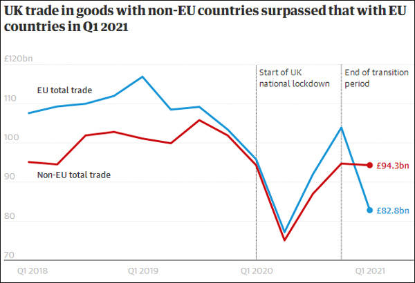 中国首次超越德国成为英国最大进口来源国