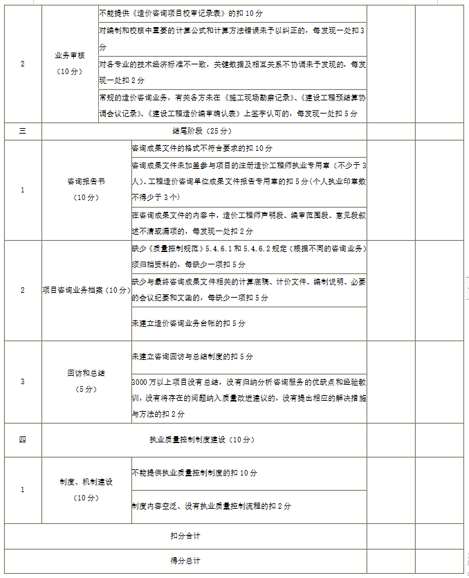 监督检查记录表内容 28adcbbab28d46008a7d41f538faf99b.png