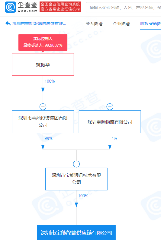 寶能集團關聯企業成立終端供應鏈公司,註冊資本2億元