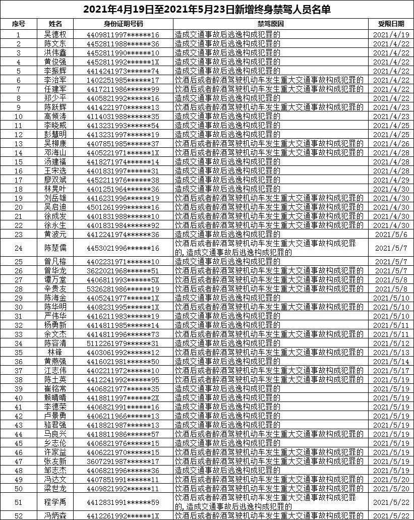 揭阳市人口多少_揭阳市各市人口(2)