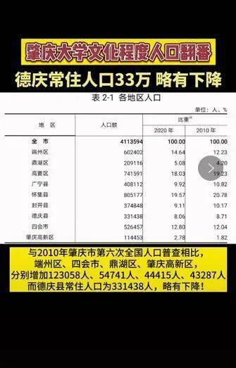 德庆人口_最新 德庆常住人口33万,略有下降