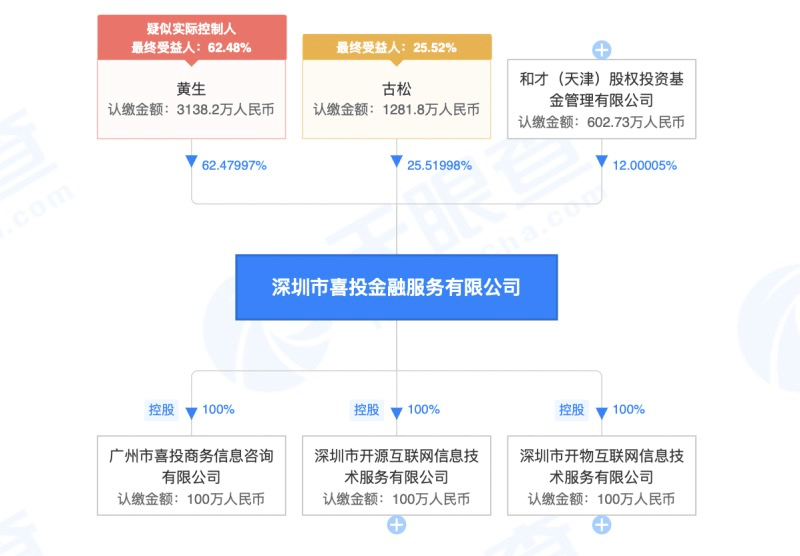 开源市人口_开源硬件