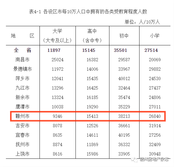 赣州人口多少_赣州市人口多少了(2)