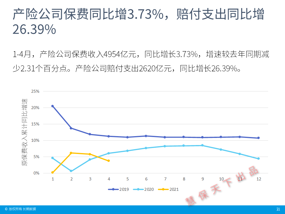 2021年4月份gdp总值_2021年4月份杭州市国民经济主要统计指标(3)