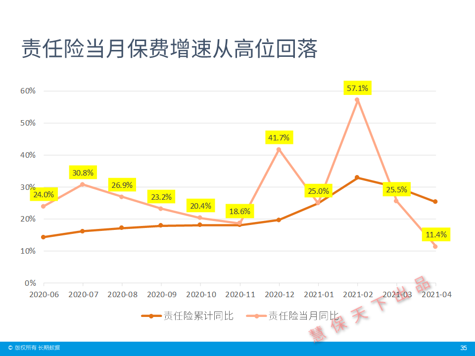 洛阳2021年前三月GDp_洛阳与金华的2021年前三季度GDP来看,两者谁更高(3)