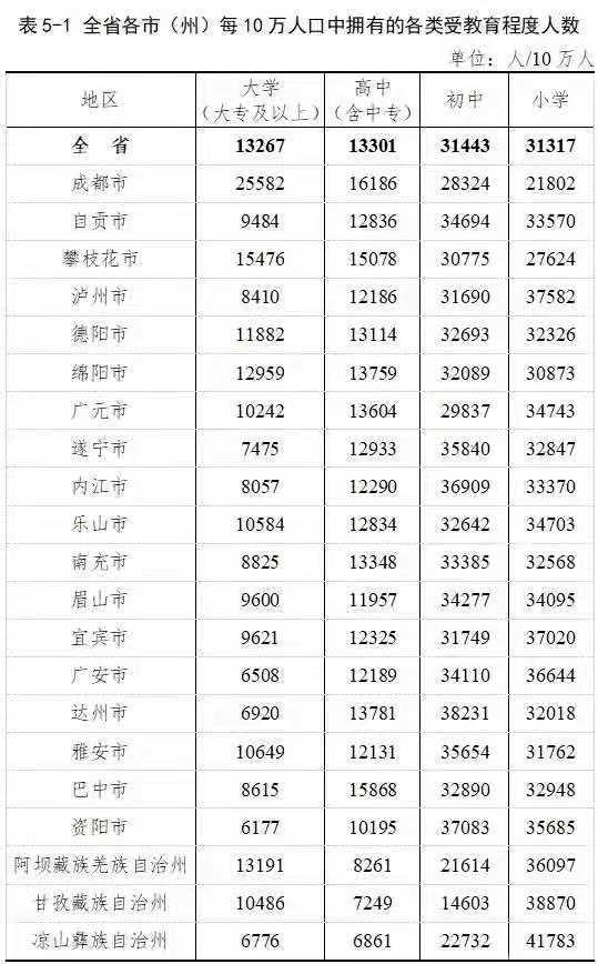 成都常住人口有多少_我国超大 特大城市名单公布 看看都是哪些(2)