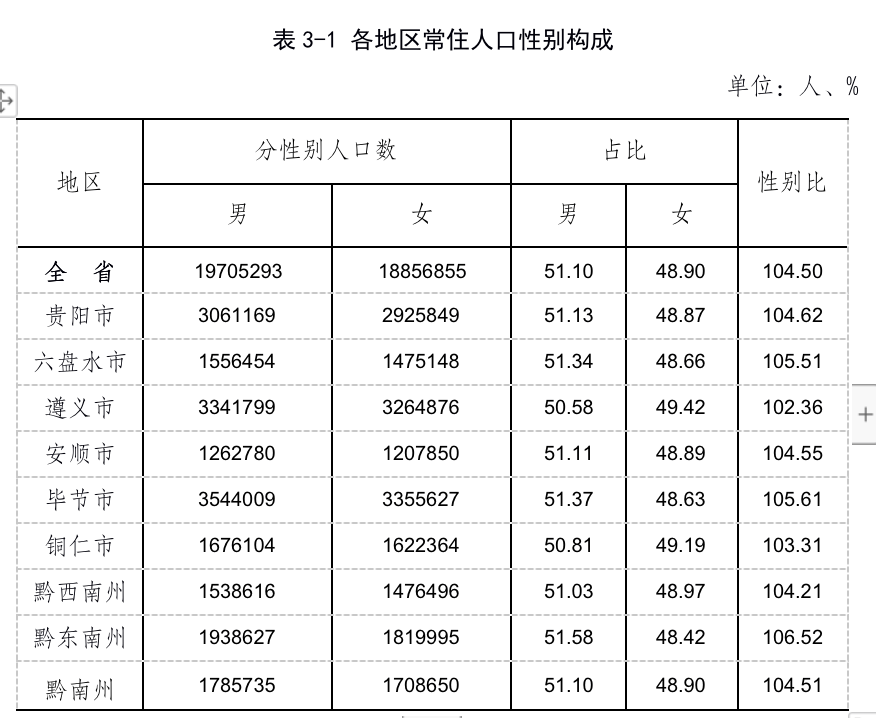 毕节地区有多少人口_贵州:毕节、遵义、贵阳三市常住人口超500万人