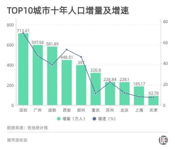 西安人口杂_最新!西安人口数据公布(2)