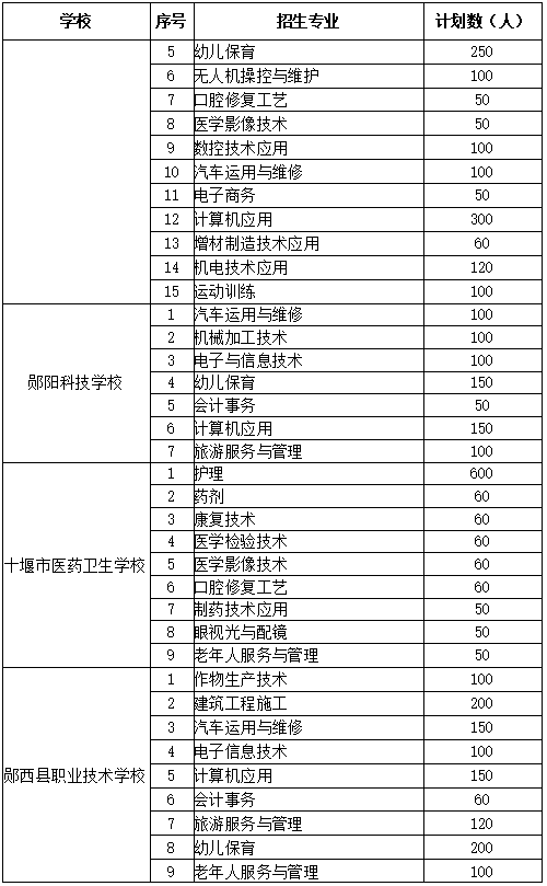 2021年十堰总人口_十堰这些地方2021年春季定兵人员名单公示(2)