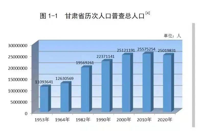 嘉峪关人口多少_嘉峪关 人口增速跟不上,楼市调整何去何从(2)