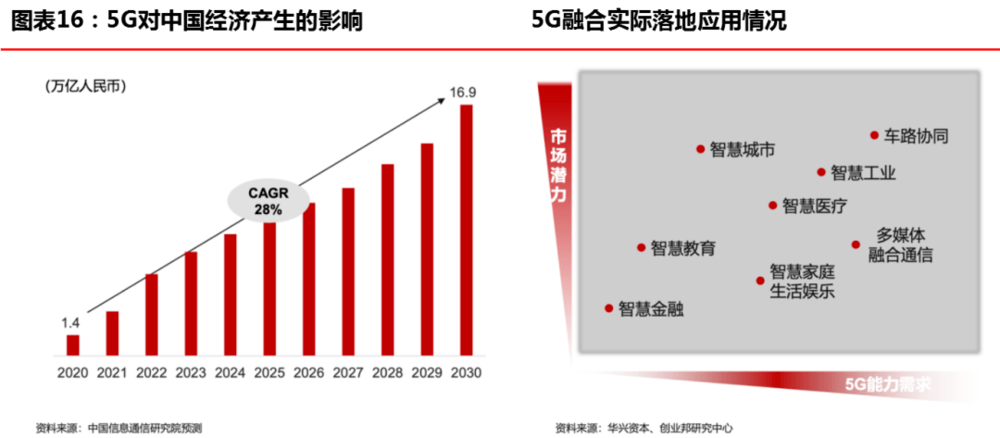 下一个十年gdp增速_11年7次跑输欧美股市 2020年,A股结构牛能否延续(2)