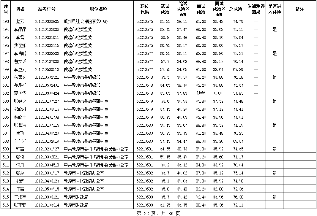 酒泉多少人口_甘肃人口城镇化率最高的几个城市, 有个城市达到了93(2)