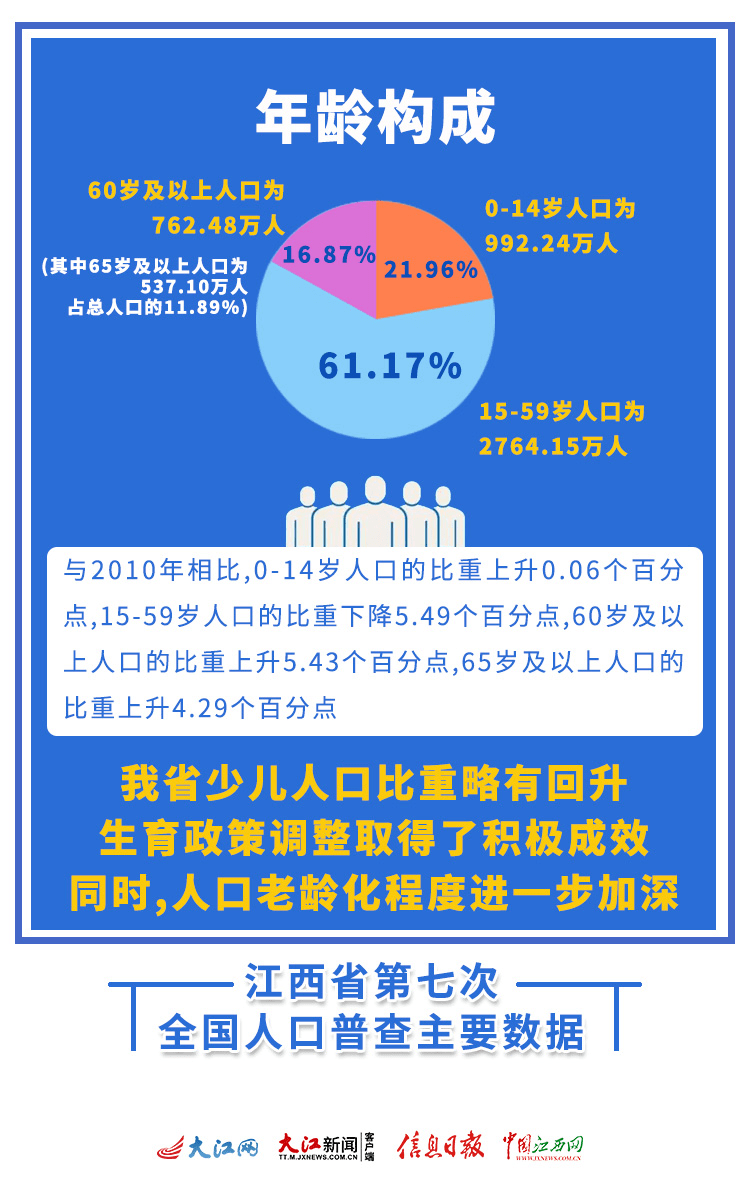 江西省流动人口_江西省首批设区市流动人口服务管理中心在景德镇运行