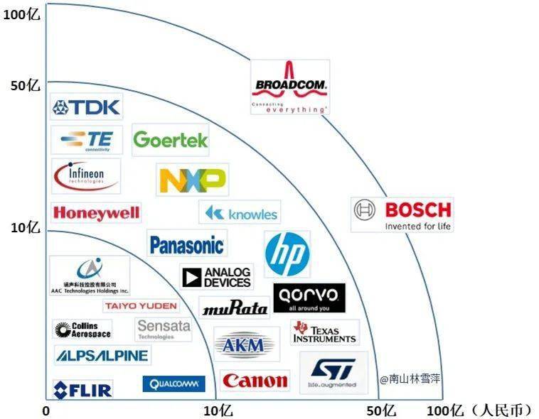 传感器排行_2021手机相机传感器排行榜(附搭载手机)(2)