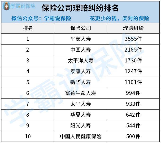 车险排行榜2020年_2020年中国十大车险保险公司排名公布
