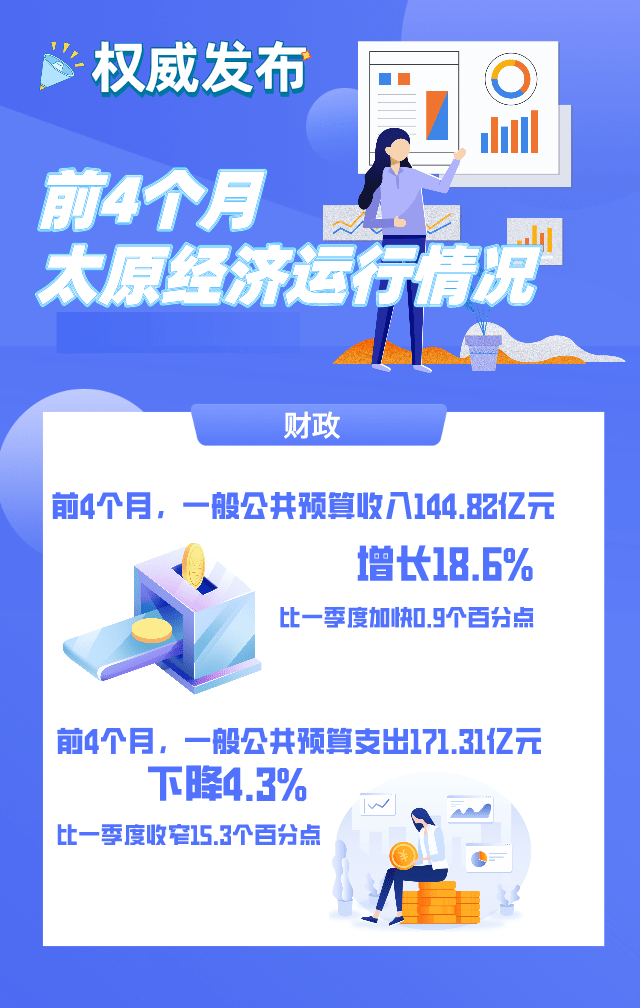 太原GDP2021至2021_海南海口与山西太原的2021年上半年GDP谁更高