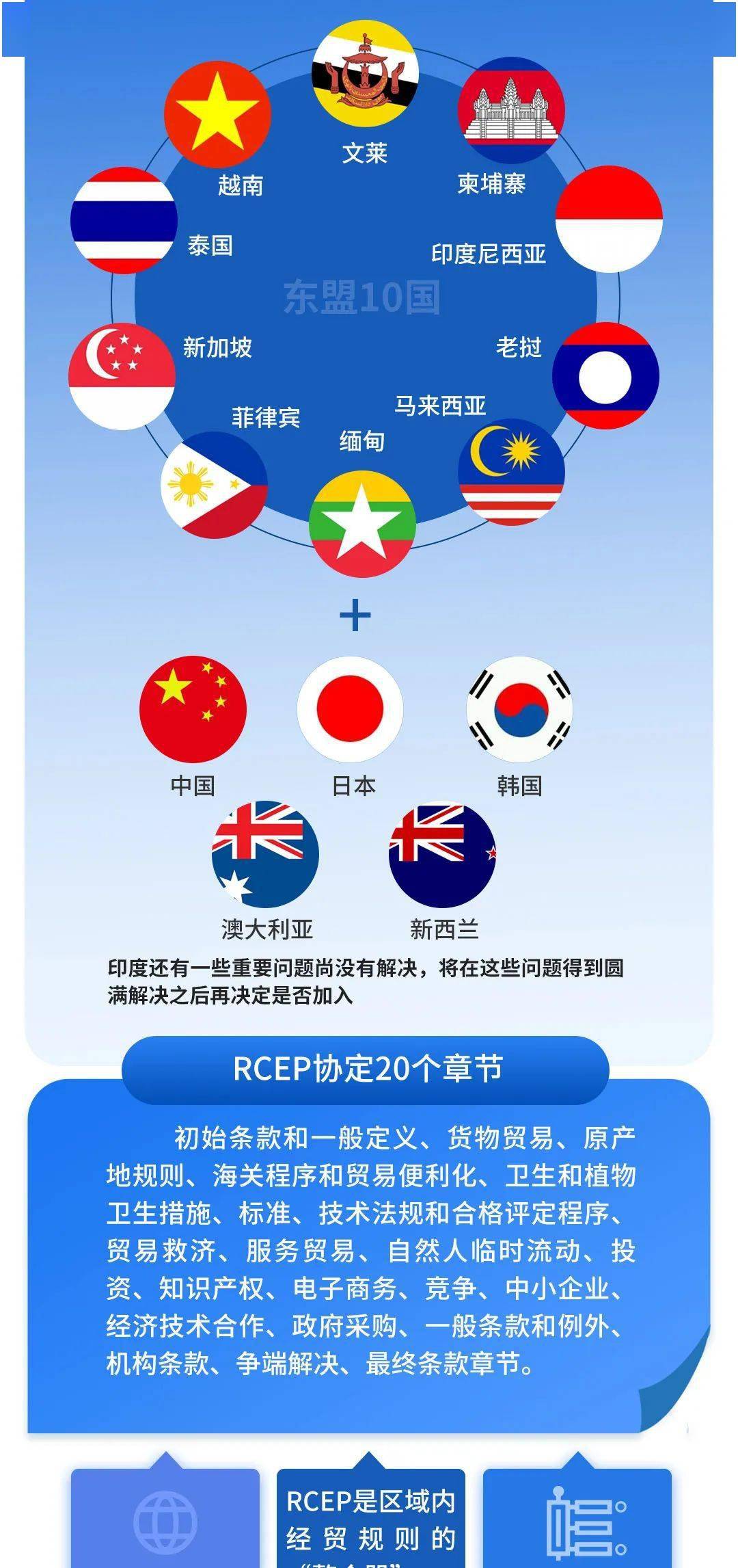 走进rcep①rcep是什么一图读懂