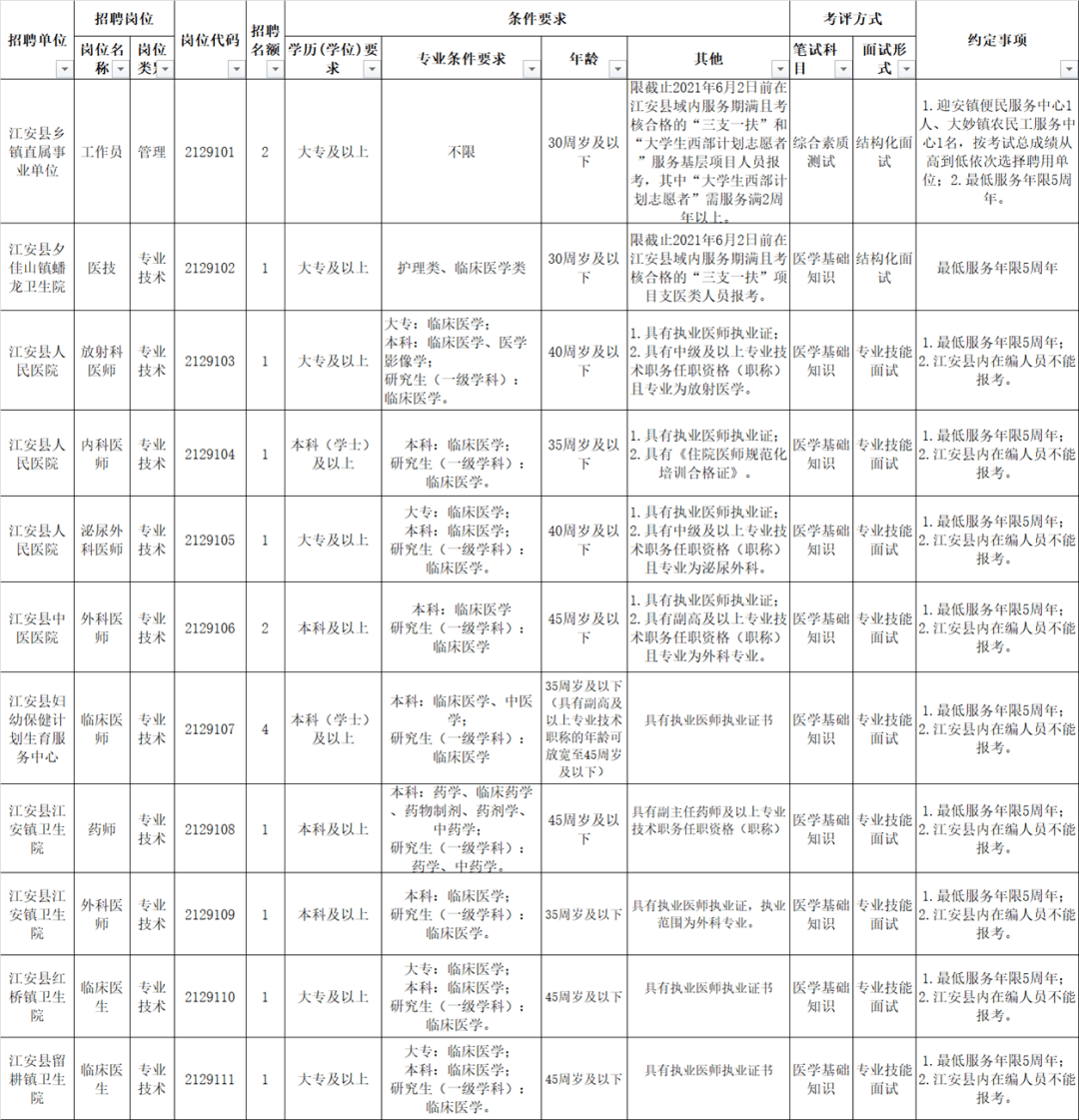 宜宾人口有多少2021_宜宾市叙州区事业单位2021年第一次公开考试招聘工作人员(3)