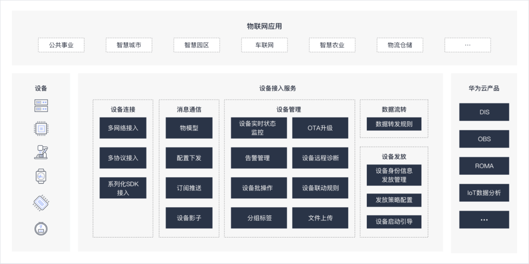 从kafka 到pulsar 华为云物联网上云之旅 客户