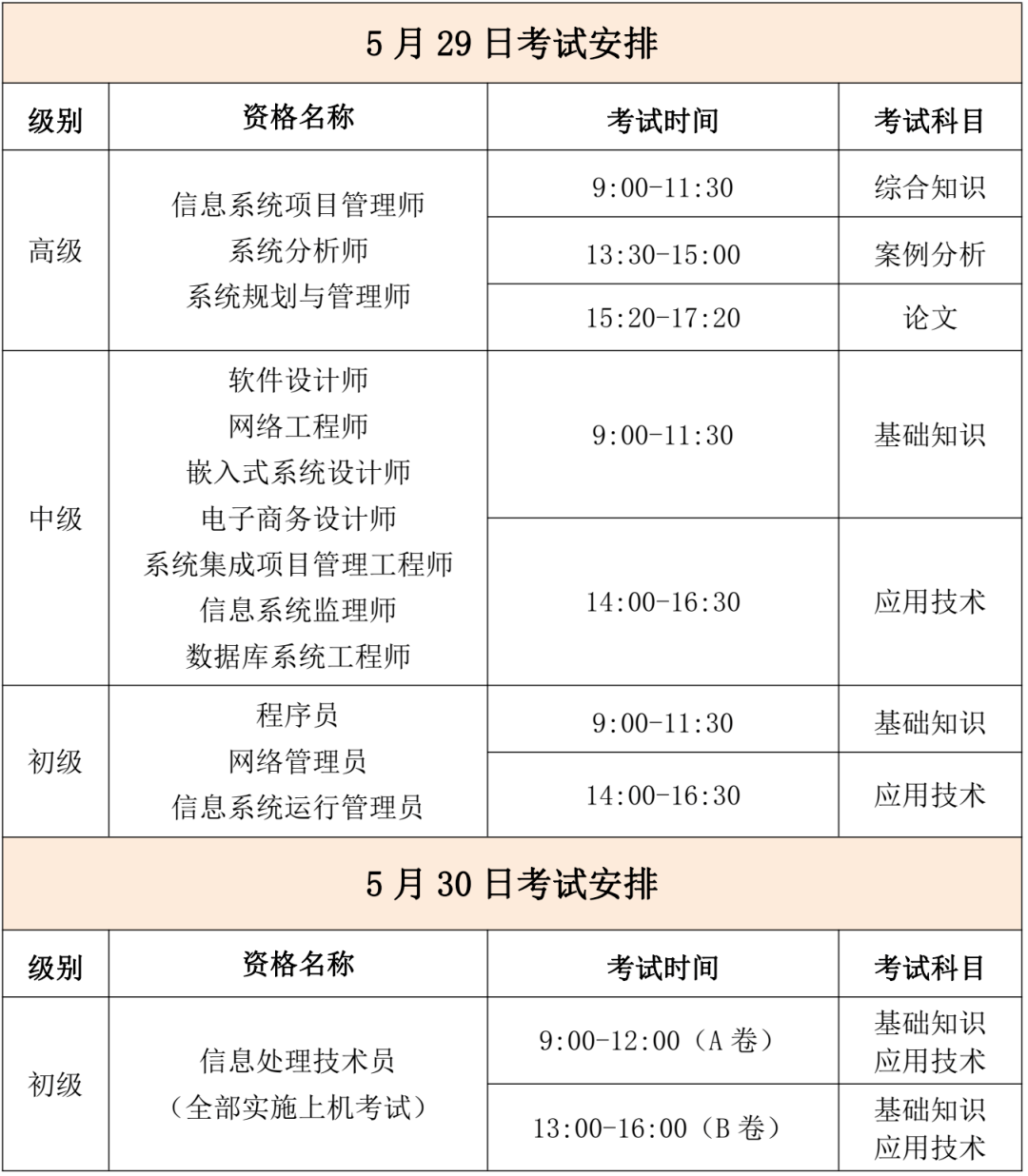 快看软考本周六开考准考证已开放打印内附考场示意图