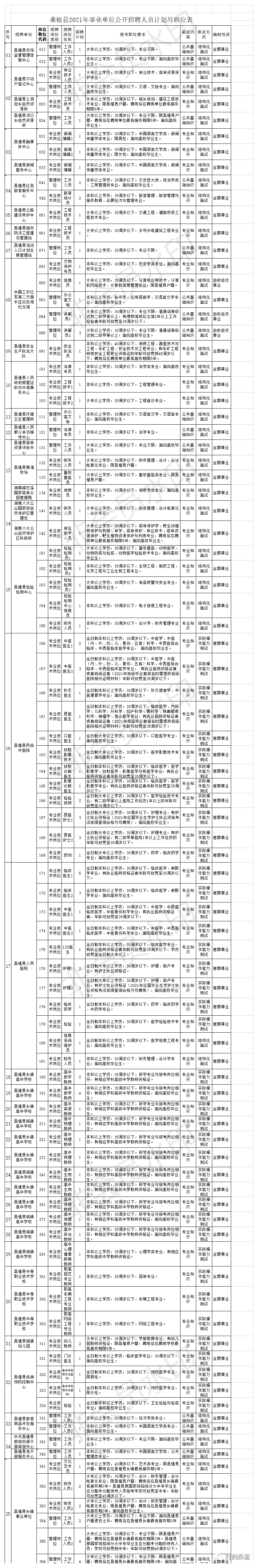 桑植县人口_桑植县2021年事业单位公开招聘人员公告