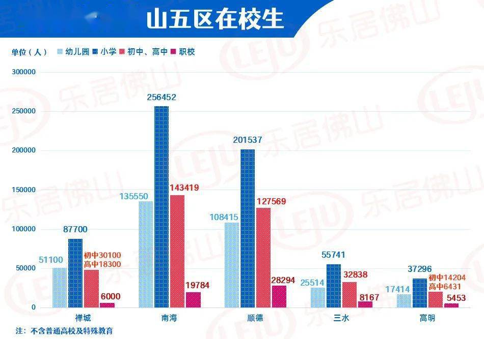 佛山哪里外来人口多_为什么东莞进了新一线,佛山还是二线