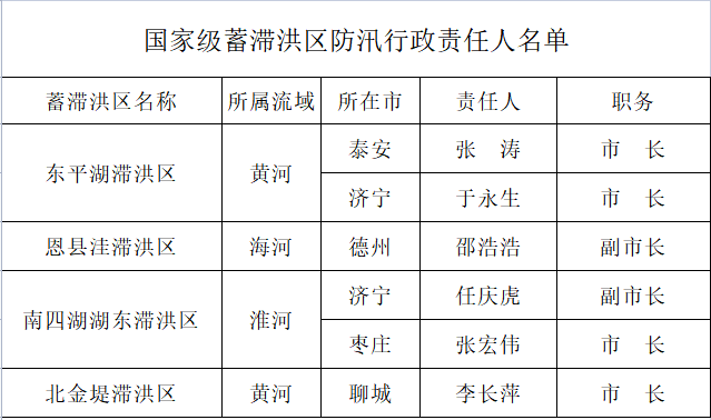 山东人口排名2021_2021年中国31省市人口数量增量排行榜 最新统计(2)