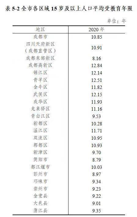 成都有多少人口(成都有多少人口2024总人数呢)