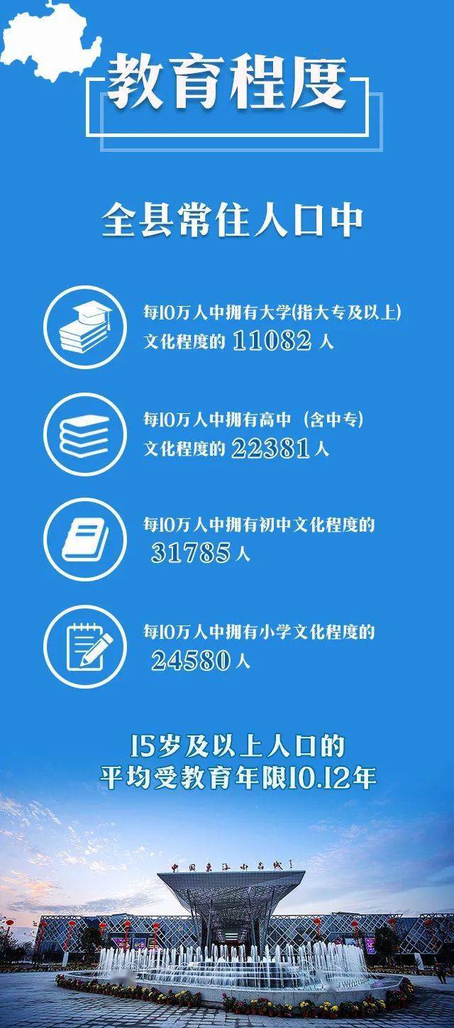 东海县多少人口_连云港各区县 东海县人口最多面积最大,赣榆区GDP第一