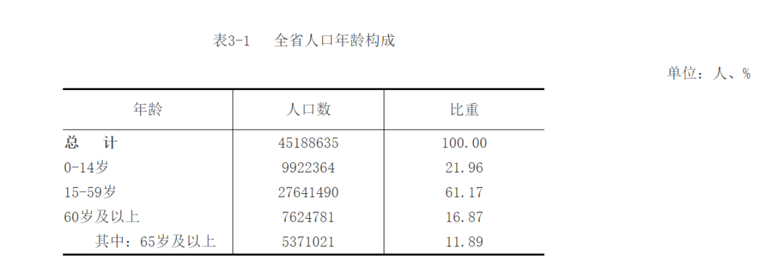 吉安人口_江西吉安各区县常住人口排名:遂川县人口最多,峡江县流失最多