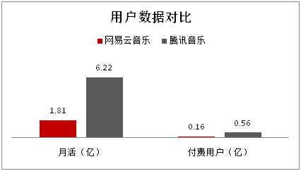 招股书|悲情网易云音乐：流血上市，能否突出腾讯系重围？ | IPO见闻