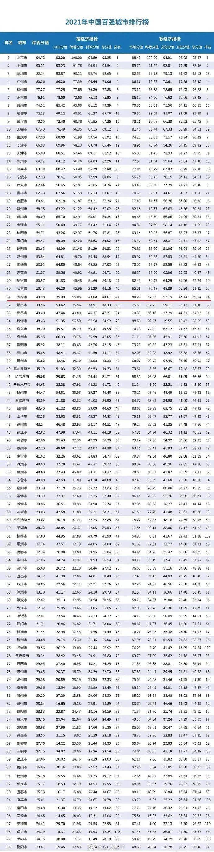 人口大市_有的10年人口增量超过多数省份;有的常住人口首破千万——新出现