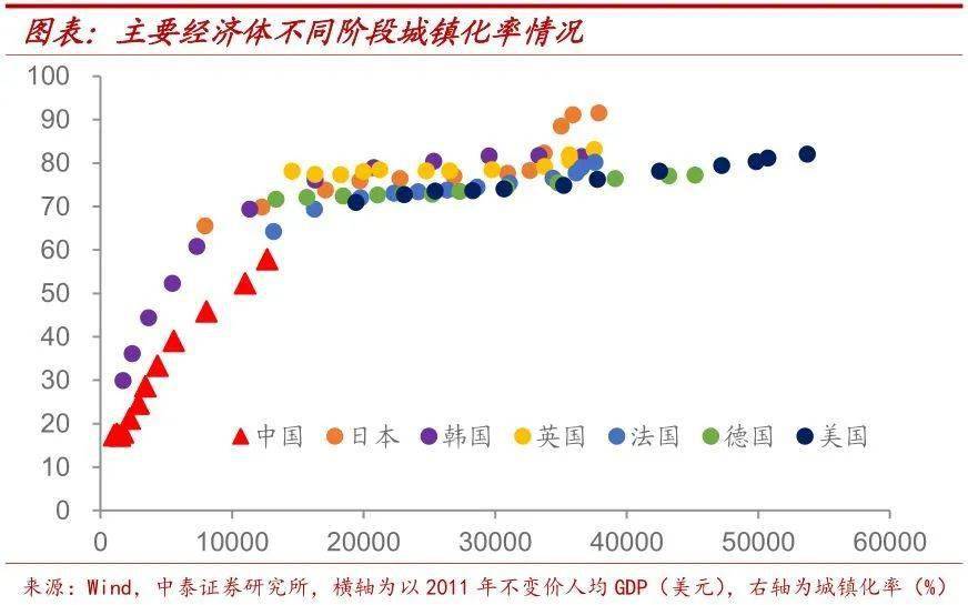 中国富裕人口_聚焦养老 我国人口老龄化形势严峻