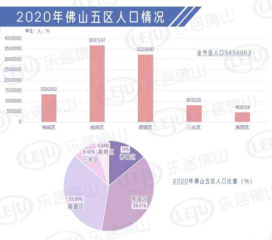 2020佛山禅城区gdp_2020年佛山市禅城区国民经济和社会发展统计公报(3)