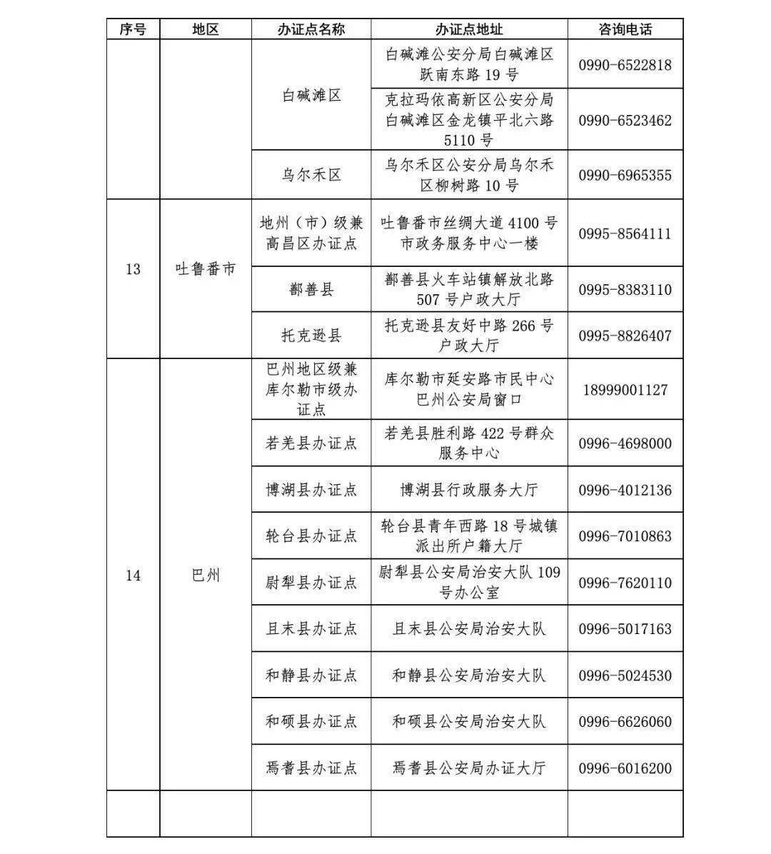 新疆邊境通行證辦理指南