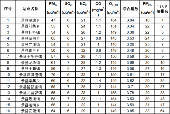 高新技术排名与gdp_各省 各市高新技术企业数量排名,哪些与GDP排名反差大(2)